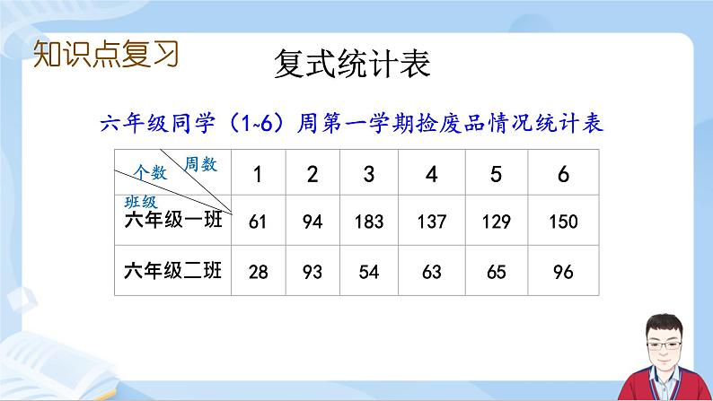 6.16《统计与概率》课件+课时练习（含答案）06