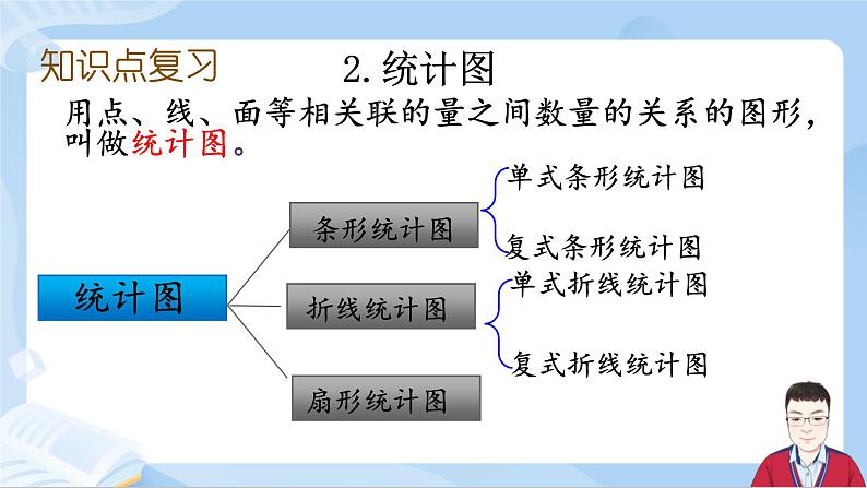 6.16《统计与概率》课件+课时练习（含答案）07