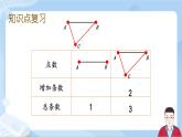 6.17《数学思考》课件+课时练习（含答案）