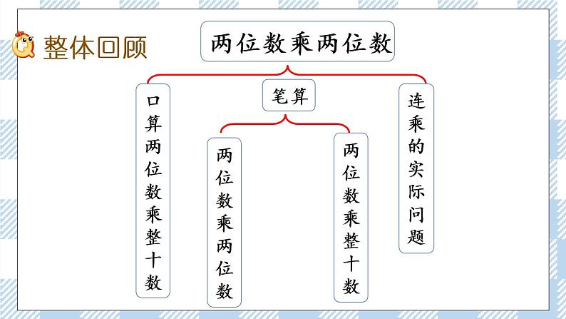 1.9 复习（1） 课件+练习02