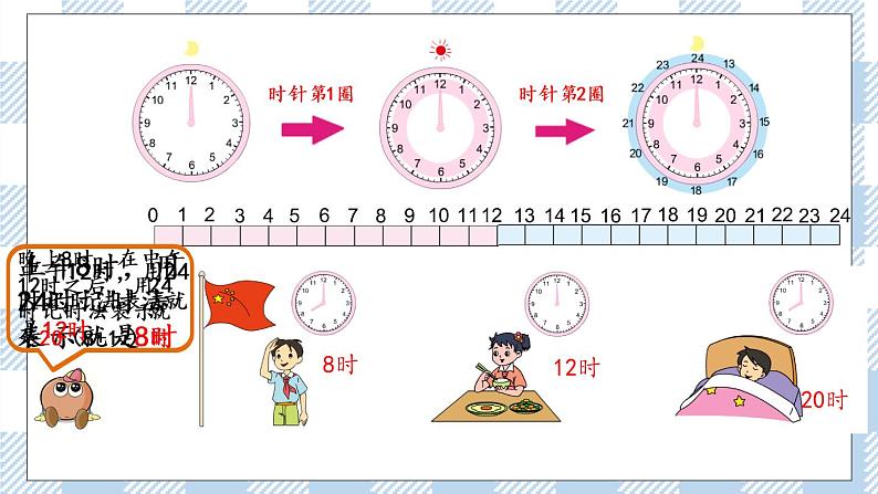 5.4 认识24时记时法 课件+练习04