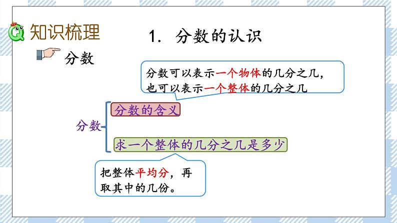 10.3 分数、小数的认识 课件+练习03