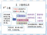 10.3 分数、小数的认识 课件+练习