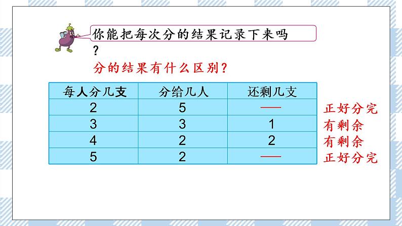 1.1 有余数的除法（1）课件+练习05