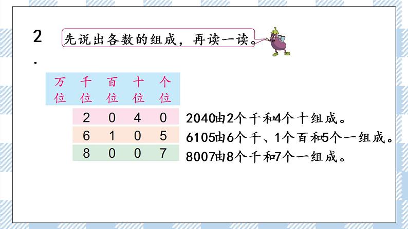 4.6 万以内数的认识（2）课件+练习05