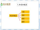 9.2 期末復(fù)習(xí)（2） 課件+練習(xí)
