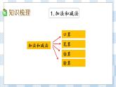 9.2 期末复习（2） 课件+练习