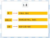 9.3 期末復(fù)習(xí)（3）課件+練習(xí)