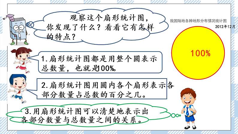 1.1 扇形统计图 课件（送练习） 苏教版六下数学04