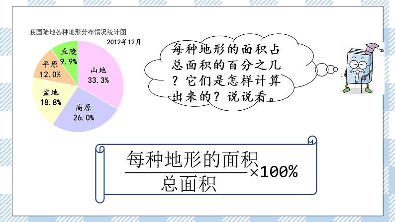 1.1 扇形统计图 课件（送练习） 苏教版六下数学05