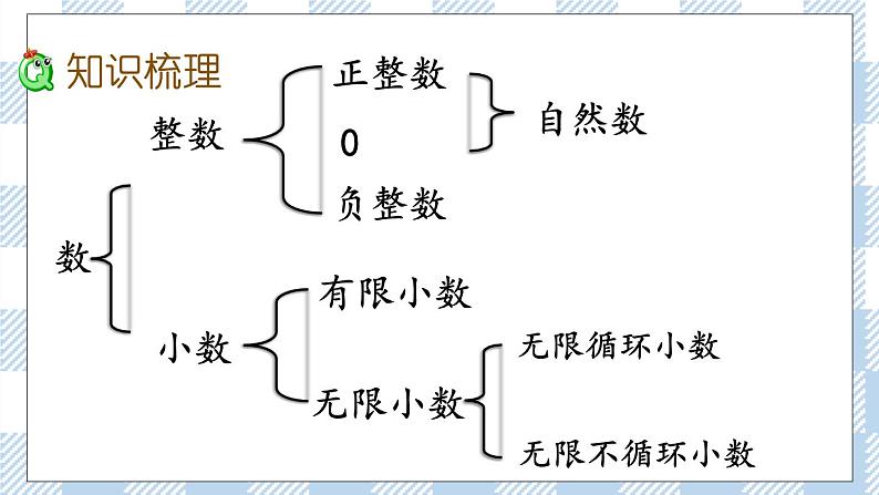 1.1 数的认识（1） 课件（送练习） 苏教版六下数学03