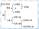 1.1 数的认识（1） 课件（送练习） 苏教版六下数学