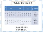 1.1 数的认识（1） 课件（送练习） 苏教版六下数学