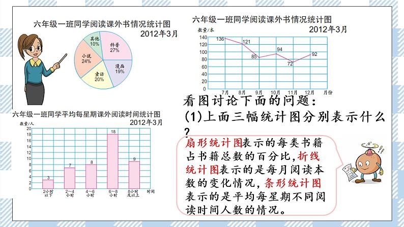 1.2 选择统计图 课件（送练习） 苏教版六下数学04
