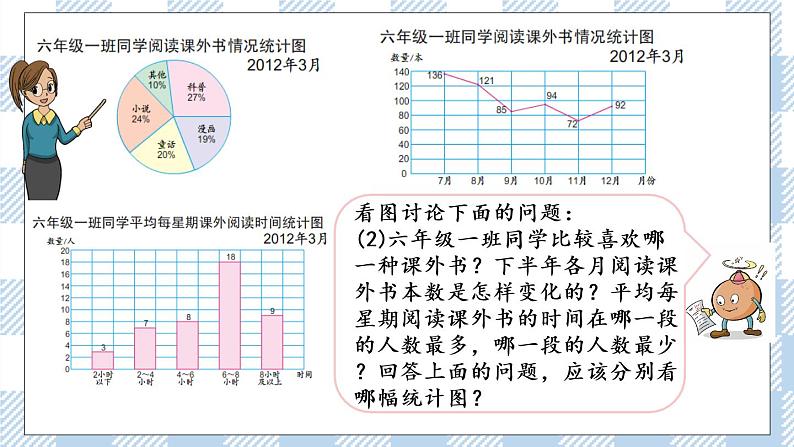 1.2 选择统计图 课件（送练习） 苏教版六下数学05
