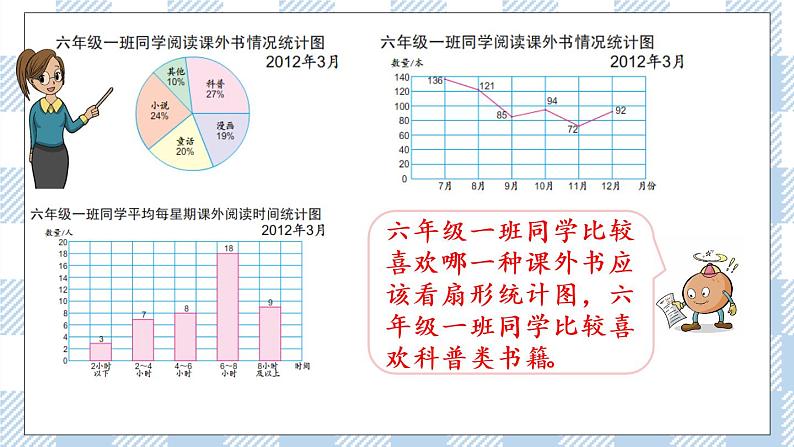1.2 选择统计图 课件（送练习） 苏教版六下数学06