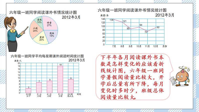 1.2 选择统计图 课件（送练习） 苏教版六下数学07