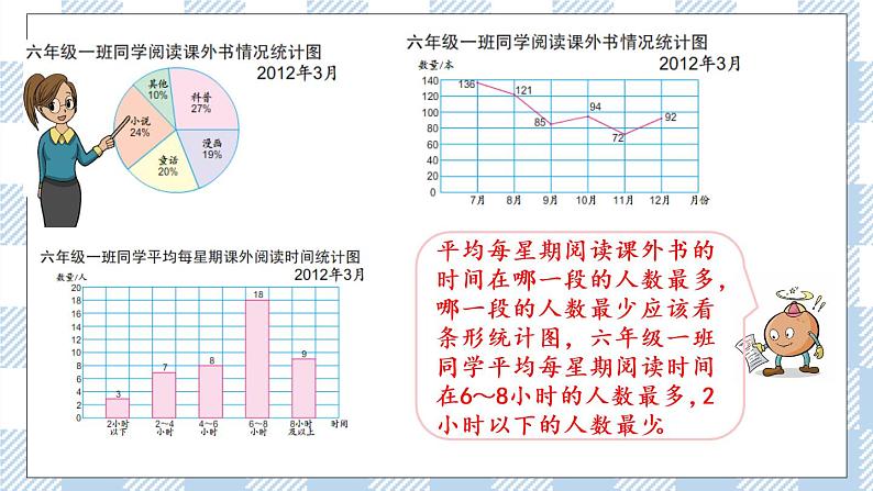 1.2 选择统计图 课件（送练习） 苏教版六下数学08