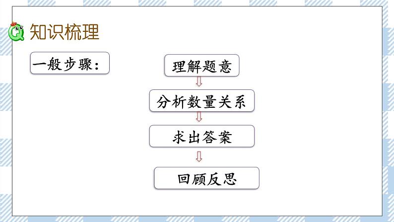 1.8 数的运算（4） 课件（送练习） 苏教版六下数学03