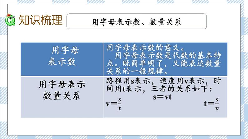 1.11 式与方程（1） 课件（送练习） 苏教版六下数学03