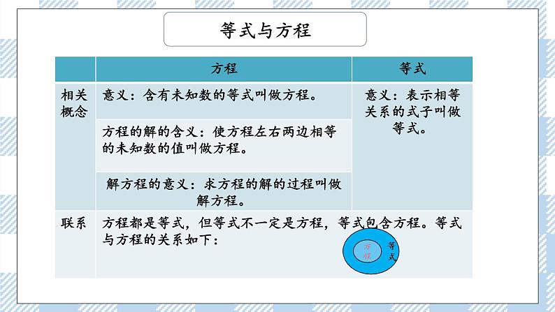 1.11 式与方程（1） 课件（送练习） 苏教版六下数学07