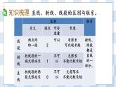 2.1 图形的认识、测量（1） 课件（送练习） 苏教版六下数学