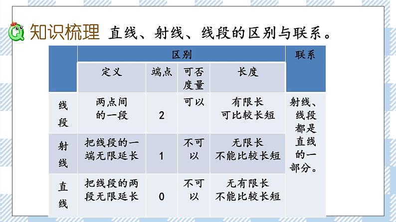 2.1 图形的认识、测量（1） 课件（送练习） 苏教版六下数学05