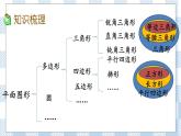 2.2 图形的认识、测量（2） 课件（送练习） 苏教版六下数学