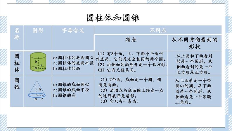 2.5 图形的认识、测量（5） 课件（送练习） 苏教版六下数学04