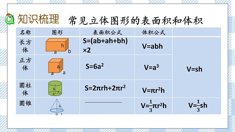 2.6 图形的认识、测量（6） 课件（送练习） 苏教版六下数学03