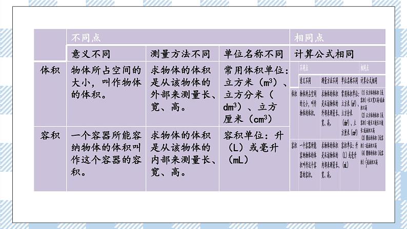 2.6 图形的认识、测量（6） 课件（送练习） 苏教版六下数学04