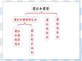 2.9 整理和复习（1） 课件（送练习） 苏教版六下数学