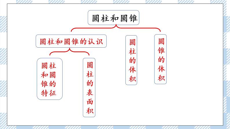 2.9 整理和复习（1） 课件（送练习） 苏教版六下数学03