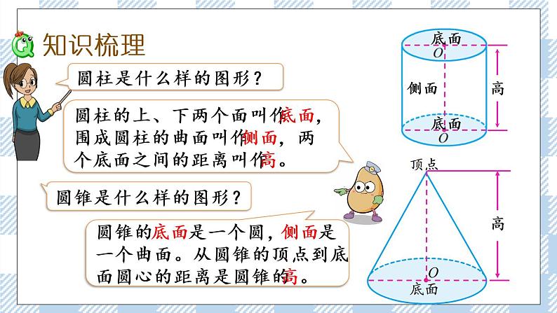 2.9 整理和复习（1） 课件（送练习） 苏教版六下数学04