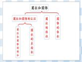 2.10 整理和复习（2） 课件（送练习） 苏教版六下数学