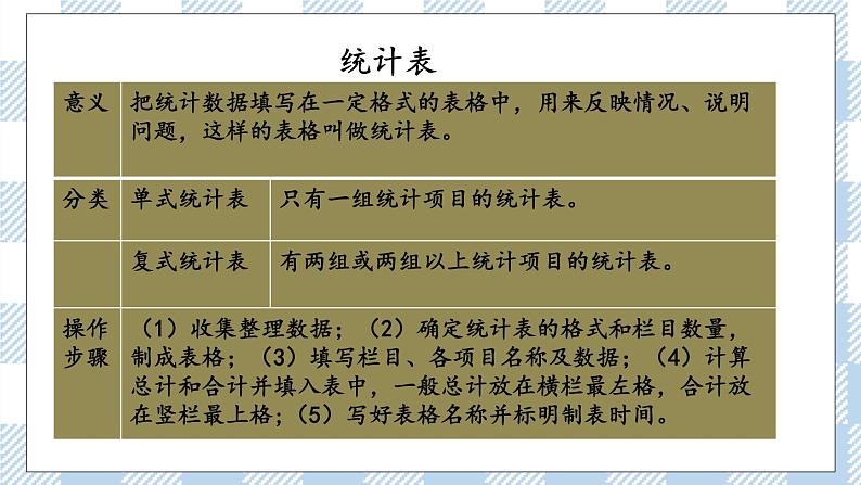 3.1 统计（1） 课件（送练习） 苏教版六下数学04