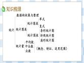 3.2 统计（2） 课件（送练习） 苏教版六下数学