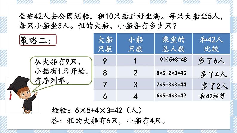 3.2 解决问题的策略（2） 课件（送练习） 苏教版六下数学04