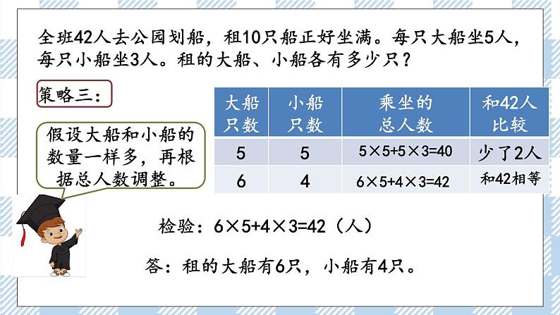 3.2 解决问题的策略（2） 课件（送练习） 苏教版六下数学05