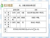 1.13 正比例与反比例（1） 课件（送练习） 苏教版六下数学