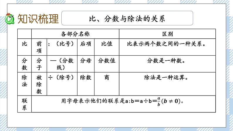 1.13 正比例与反比例（1） 课件（送练习） 苏教版六下数学03