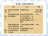 1.13 正比例与反比例（1） 课件（送练习） 苏教版六下数学