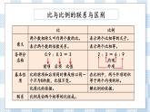 1.13 正比例与反比例（1） 课件（送练习） 苏教版六下数学