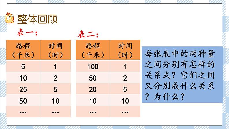 1.14 正比例与反比例（2） 课件（送练习） 苏教版六下数学02