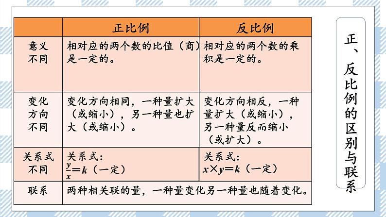 1.14 正比例与反比例（2） 课件（送练习） 苏教版六下数学05