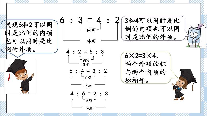 4.4 比例的基本性质 课件（送练习） 苏教版六下数学08