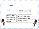 4.8 比例尺及其应用（2） 课件（送练习） 苏教版六下数学