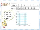 6.2  正比例图像 课件（送练习） 苏教版六下数学