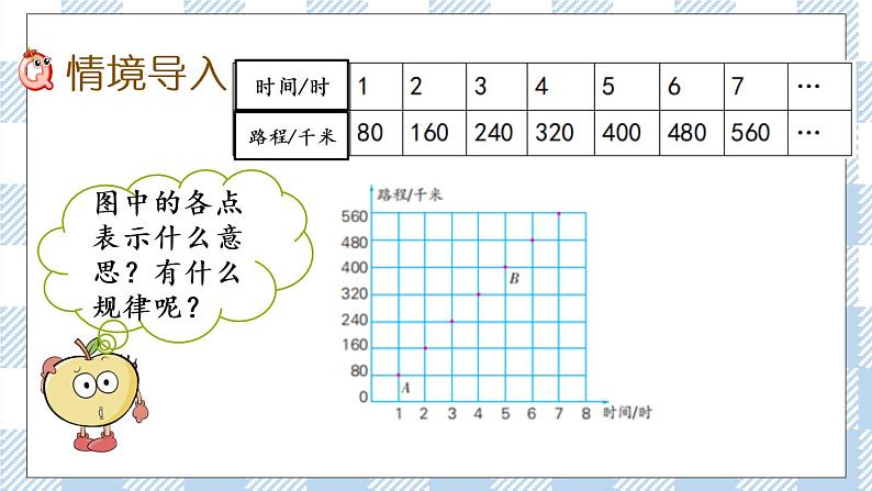 6.2  正比例图像 课件（送练习） 苏教版六下数学02