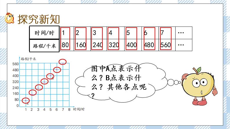 6.2  正比例图像 课件（送练习） 苏教版六下数学03